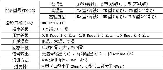 废油流量计选型对照表