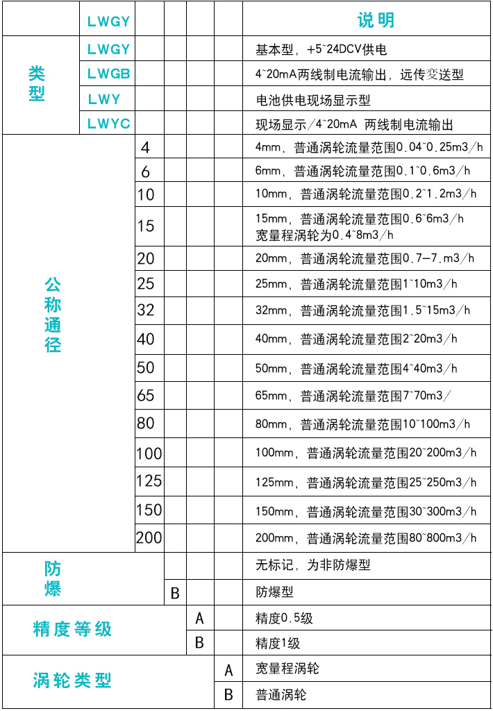 色拉油流量计选型对照表