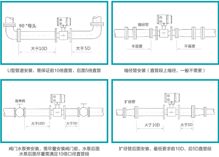 pvc管道用流量计安装注意事项