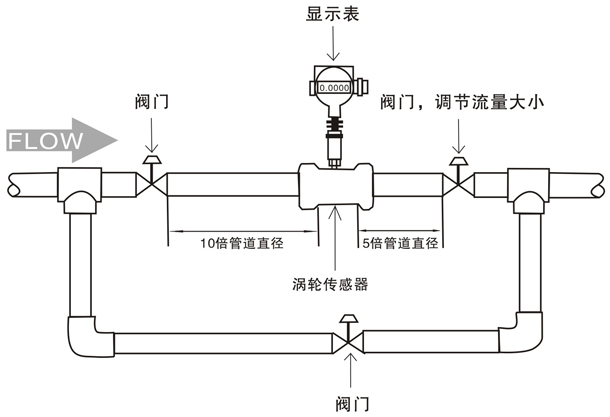 硅油流量计安装注意事项