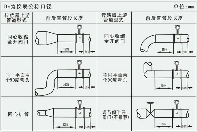 氪气流量计管道安装注意事项