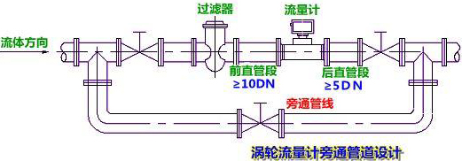 导热油流量计安装注意事项图