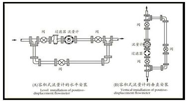 dn100柴油流量计安装注意事项