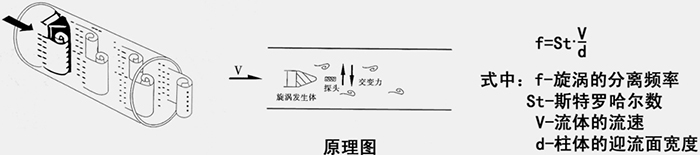 火炬气流量计工作原理图