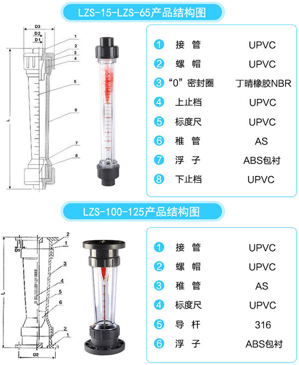 pvc转子流量计结构图