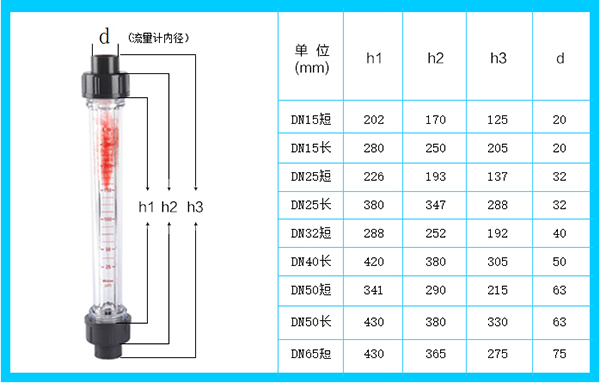 pvc转子流量计安装尺寸图