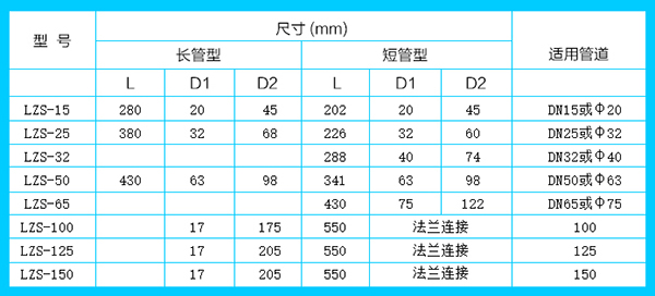 pvc转子流量计安装尺寸对照表