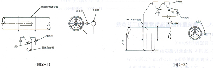 V锥流量计安装示意图