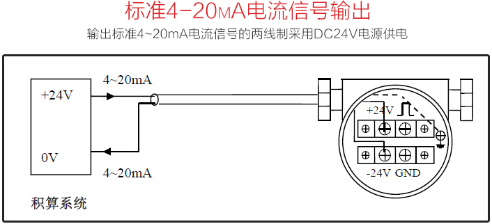 戊烷流量计标准4-20mA电流信号输出图
