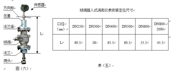 插入式丙炔流量计外形尺寸对照表