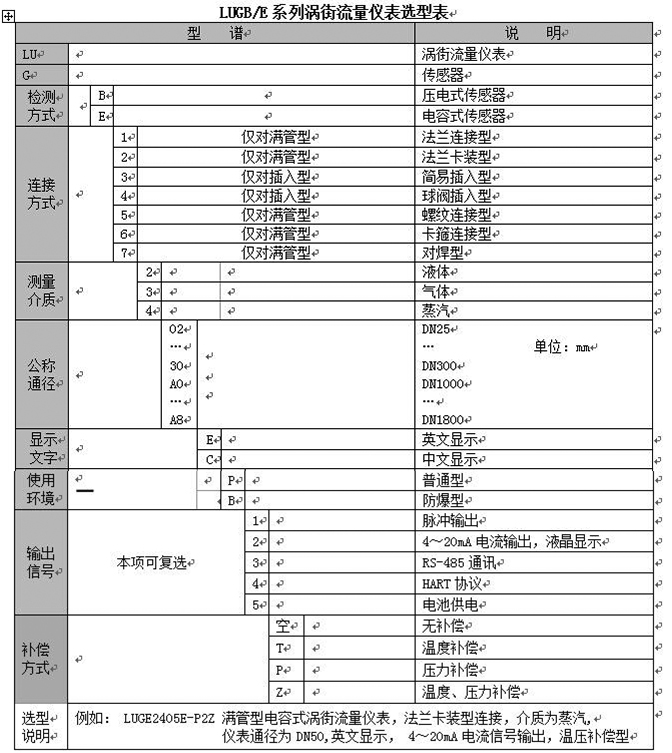 三氯乙烯流量计选型参数对照表