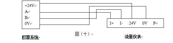 烟气计量表RS485通讯接口配线图