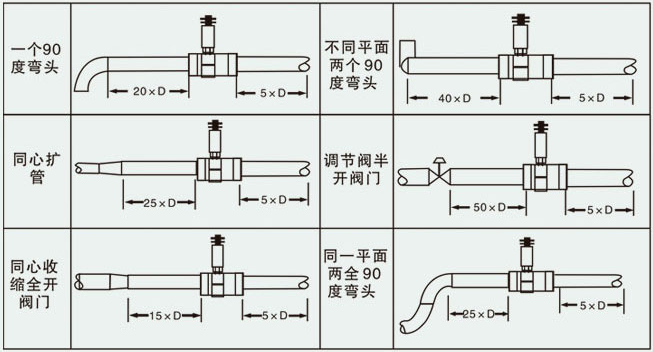 导轨油流量计安装图