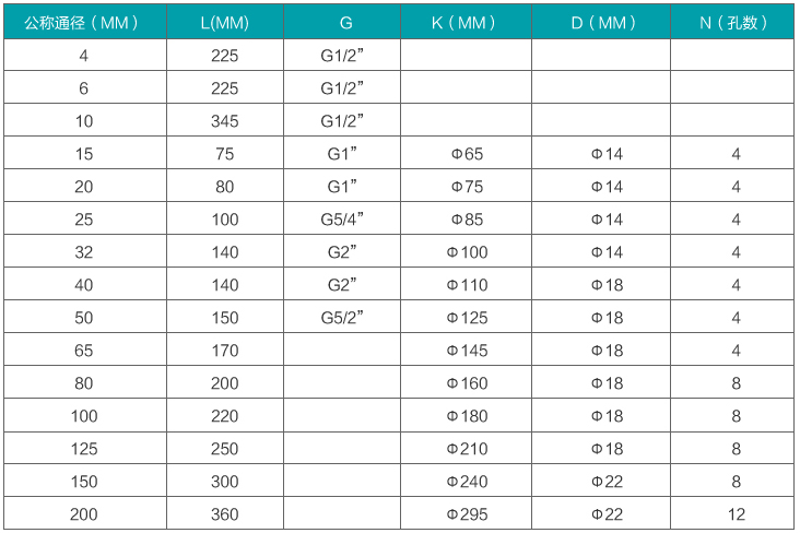 脉冲涡轮流量计安装尺寸对照表
