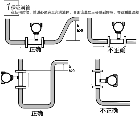 高精度涡轮流量计安装注意事项