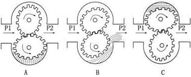 lc椭圆齿轮流量计工作原理图