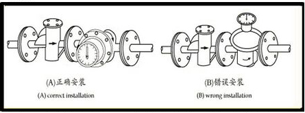 lc椭圆齿轮流量计安装使用示意图