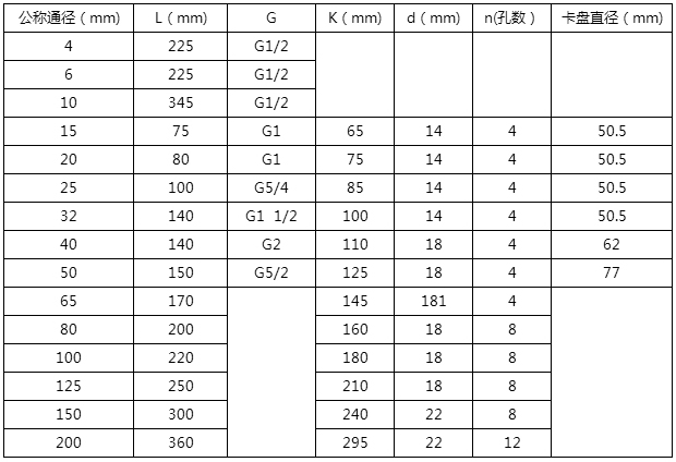dn40涡轮流量计安装尺寸对照表