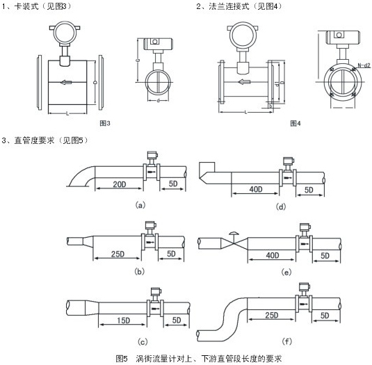 压缩气体流量表安装注意事项