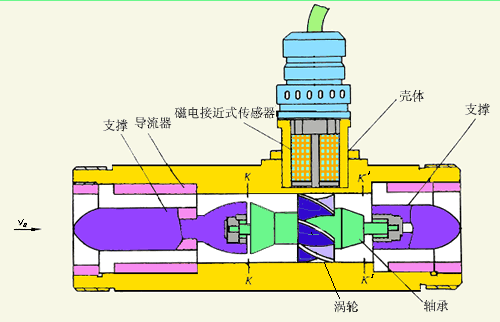 液压油流量计结构原理图