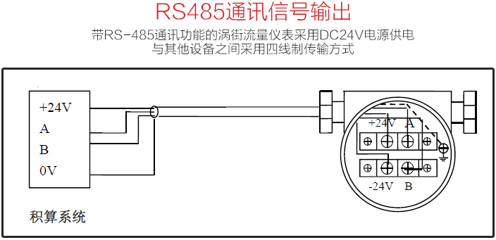 测量压缩空气流量计RS485通讯信号输出图