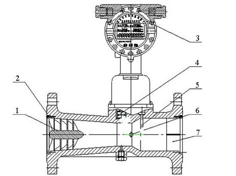智能旋进旋涡流量计结构图