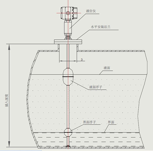 磁致伸缩液位仪安装示意图