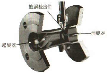 天然气旋进旋涡流量计结构图