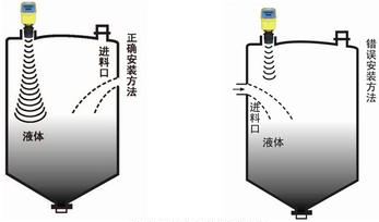 智能超声波液位计安装注意事项图