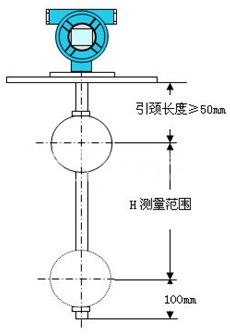 磁性浮子液位计结构特点图