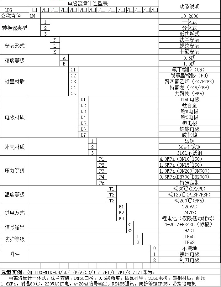 管道式流量计型谱对照表