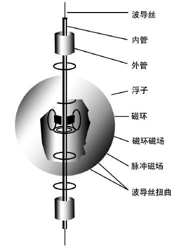 磁致伸缩液位计结构图