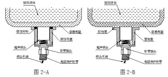 外测超声波液位计探头安装示意图