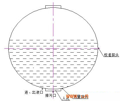 外测超声波液位计球罐安装示意图
