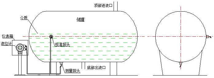 二线制超声波液位计安装示意图