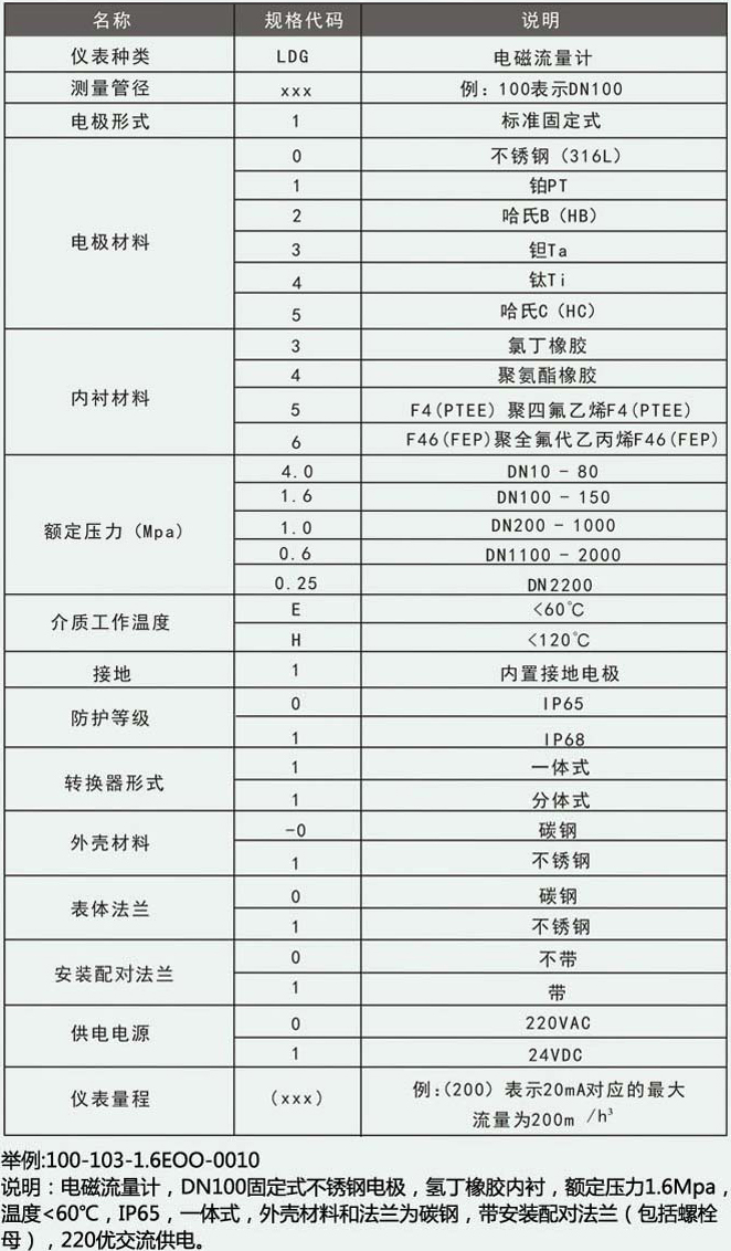硫酸电磁流量计型谱选择对照表