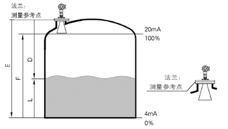 雷达液位计工作原理图