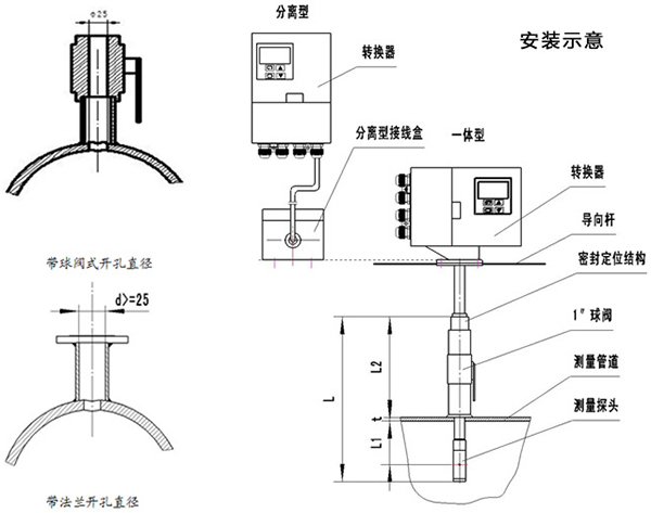 测水流量计维护注意事项图