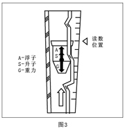 实验室气体流量计浮子读数位置图