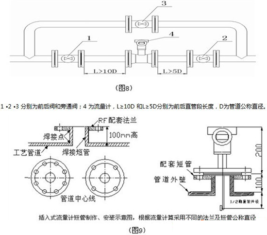 液氧流量计安装图示