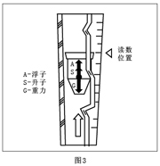 不锈钢玻璃转子流量计原理图