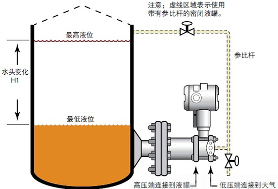 法兰差压变送器安装注意事项图