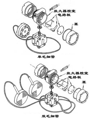 电容式差压变送器结构图
