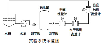 压缩空气流量计实验系统示意图