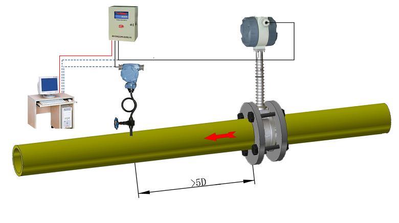 涡街流量计安装示意图