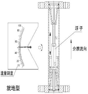 金属管转子流量计工作原理图