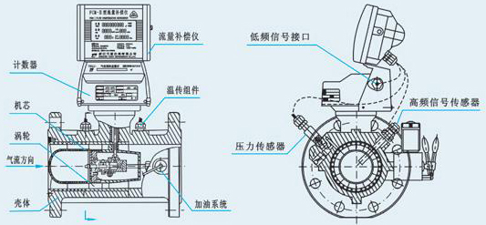 涡轮流量计结构图