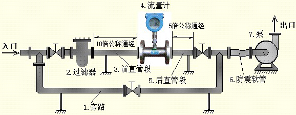 涡轮流量计安装示意图