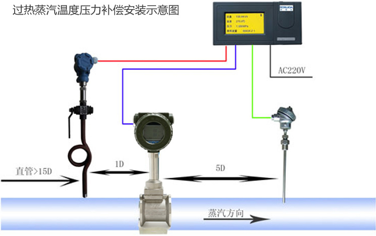 蒸汽涡街流量计安装示意图