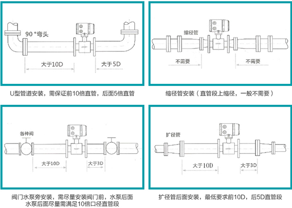卫生型电磁流量计安装方式图
